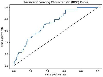 Proteomic Profiling as a Diagnostic Biomarker for Discriminating Between Bipolar and Unipolar Depression